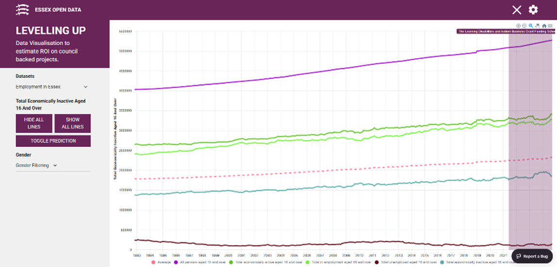 Essex Data Dashboard