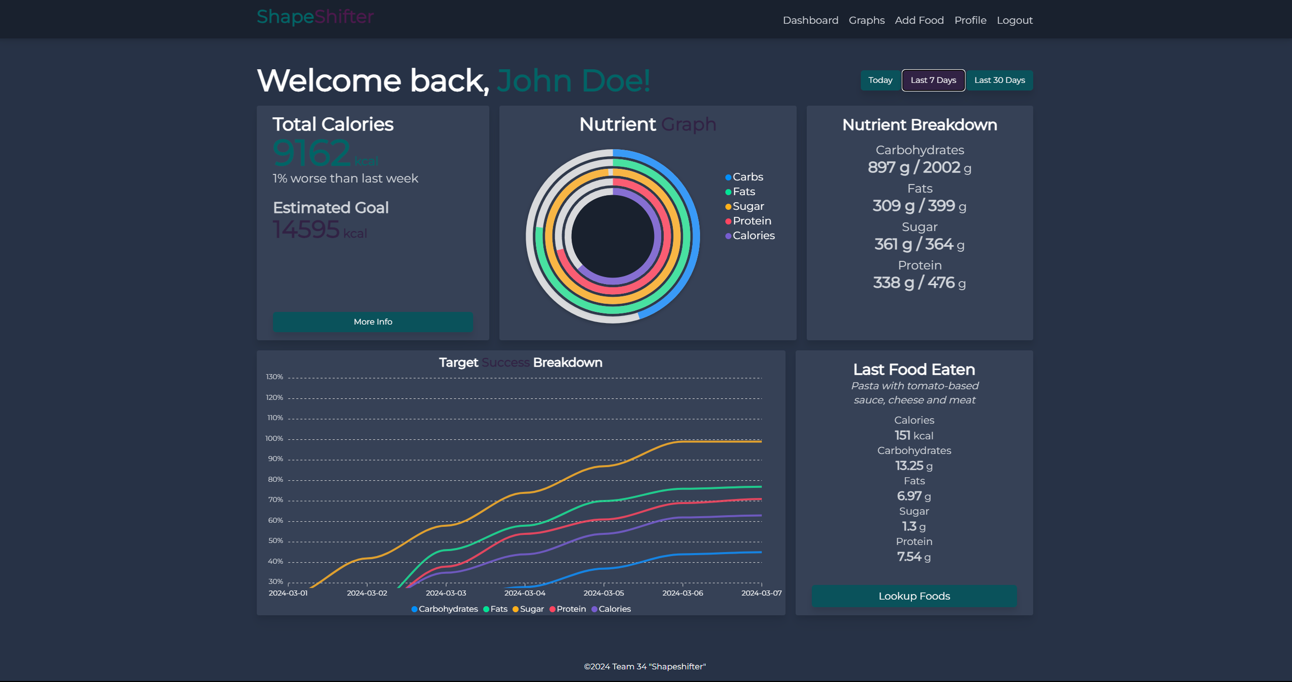 Shapeshift Food Tracker
